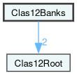 Clas12Banks