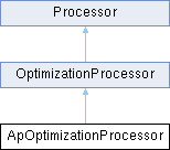 hpstr: ApOptimizationProcessor Class Reference