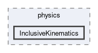 /__w/iguana/iguana/iguana_src/src/iguana/algorithms/physics/InclusiveKinematics