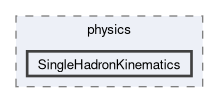 /__w/iguana/iguana/iguana_src/src/iguana/algorithms/physics/SingleHadronKinematics