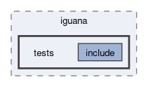 /__w/iguana/iguana/iguana_src/src/iguana/tests