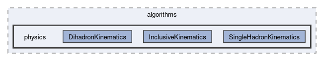 /__w/iguana/iguana/iguana_src/src/iguana/algorithms/physics