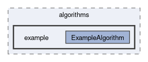 /__w/iguana/iguana/iguana_src/src/iguana/algorithms/example