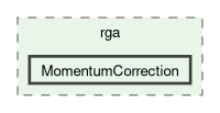 /__w/iguana/iguana/iguana_src/src/iguana/algorithms/clas12/rga/MomentumCorrection