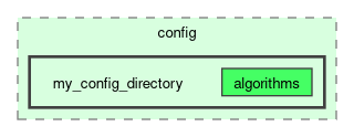 /__w/iguana/iguana/iguana_src/examples/config/my_config_directory