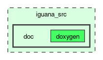 /__w/iguana/iguana/iguana_src/doc