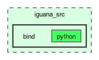 /__w/iguana/iguana/iguana_src/bind