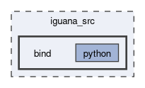 /__w/iguana/iguana/iguana_src/bind