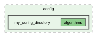 /__w/iguana/iguana/iguana_src/examples/config/my_config_directory
