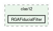 /__w/iguana/iguana/iguana_src/src/iguana/algorithms/clas12/RGAFiducialFilter