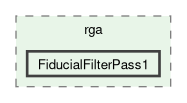 /__w/iguana/iguana/iguana_src/src/iguana/algorithms/clas12/rga/FiducialFilterPass1