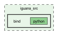 /__w/iguana/iguana/iguana_src/bind
