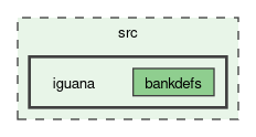 src/iguana