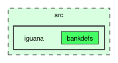 src/iguana