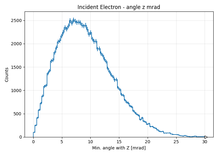 angle
