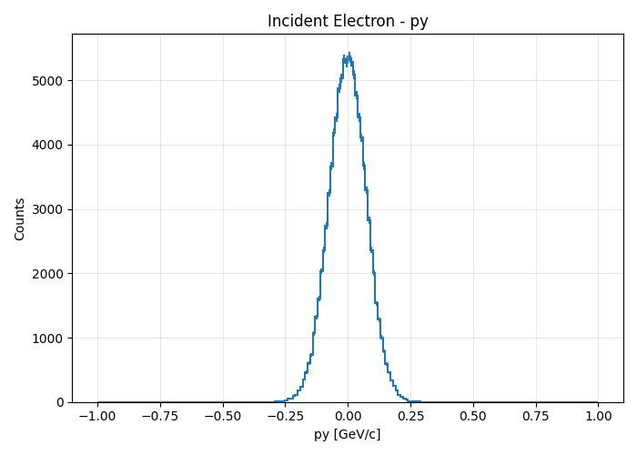 py