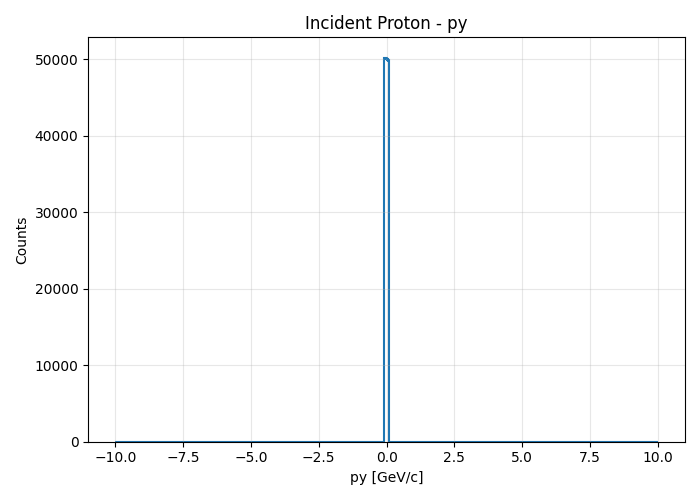 py