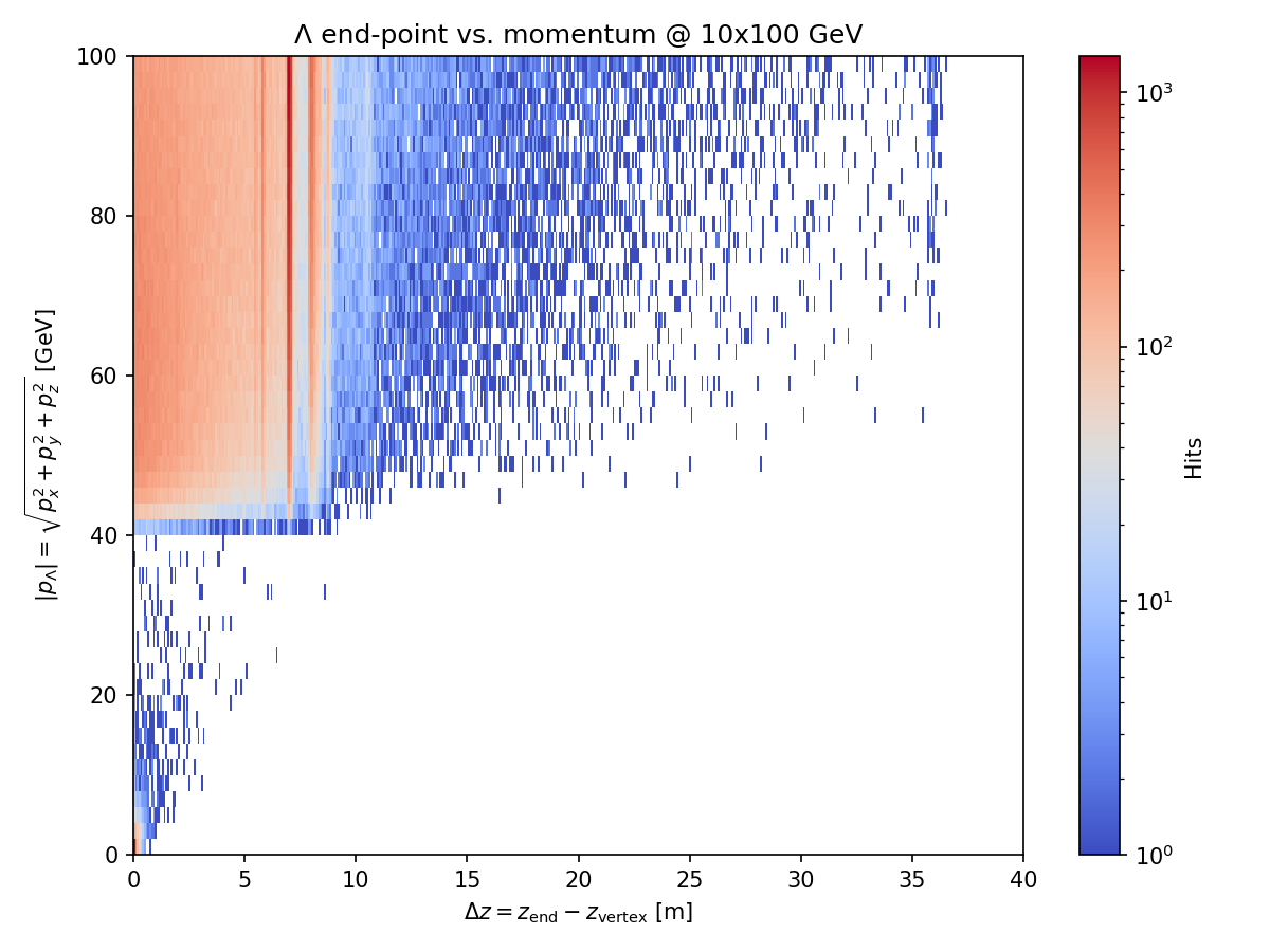 Lambda Distance 10x100