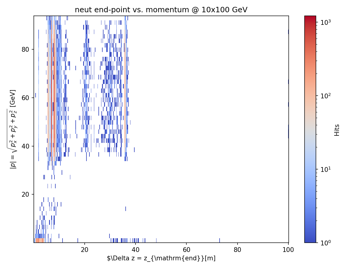 Neutron Distance 10x100