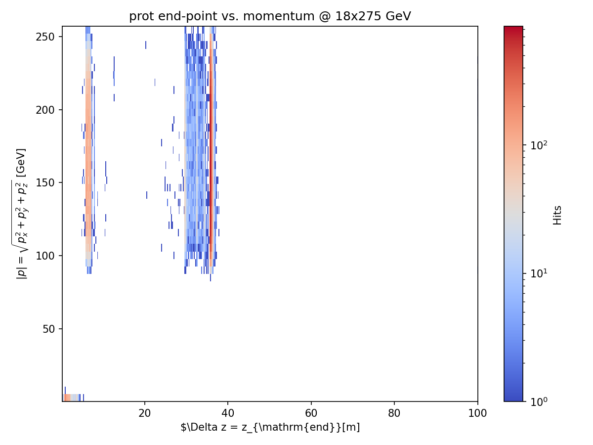 Proton Distance 18x275