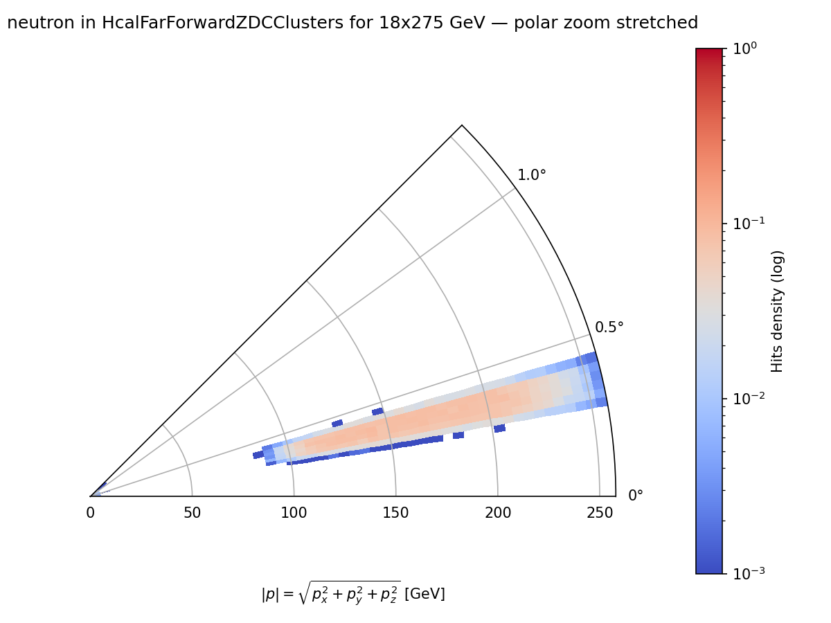 Neutron ZDC 18x275
