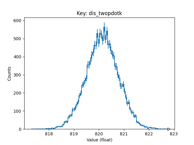 2P·k