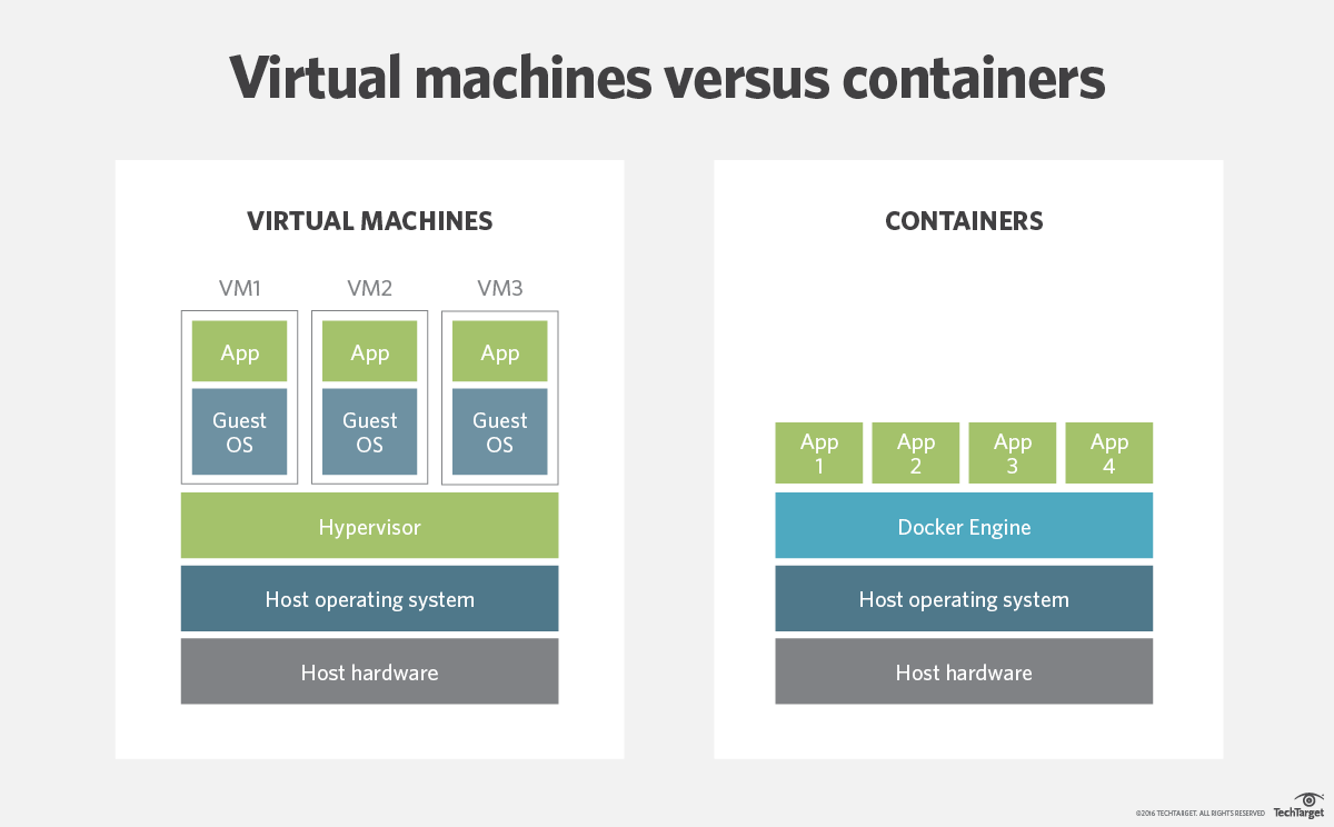 virtual_machines_vs_containers